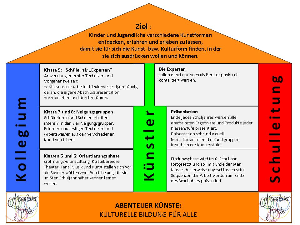 AK HAus